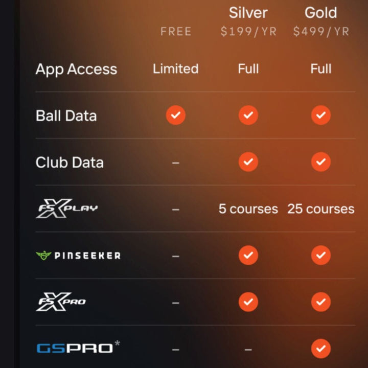 Bushnell Launch Pro Circle B Edition Garage Golf Simulator Package by The Indoor Golf Shop